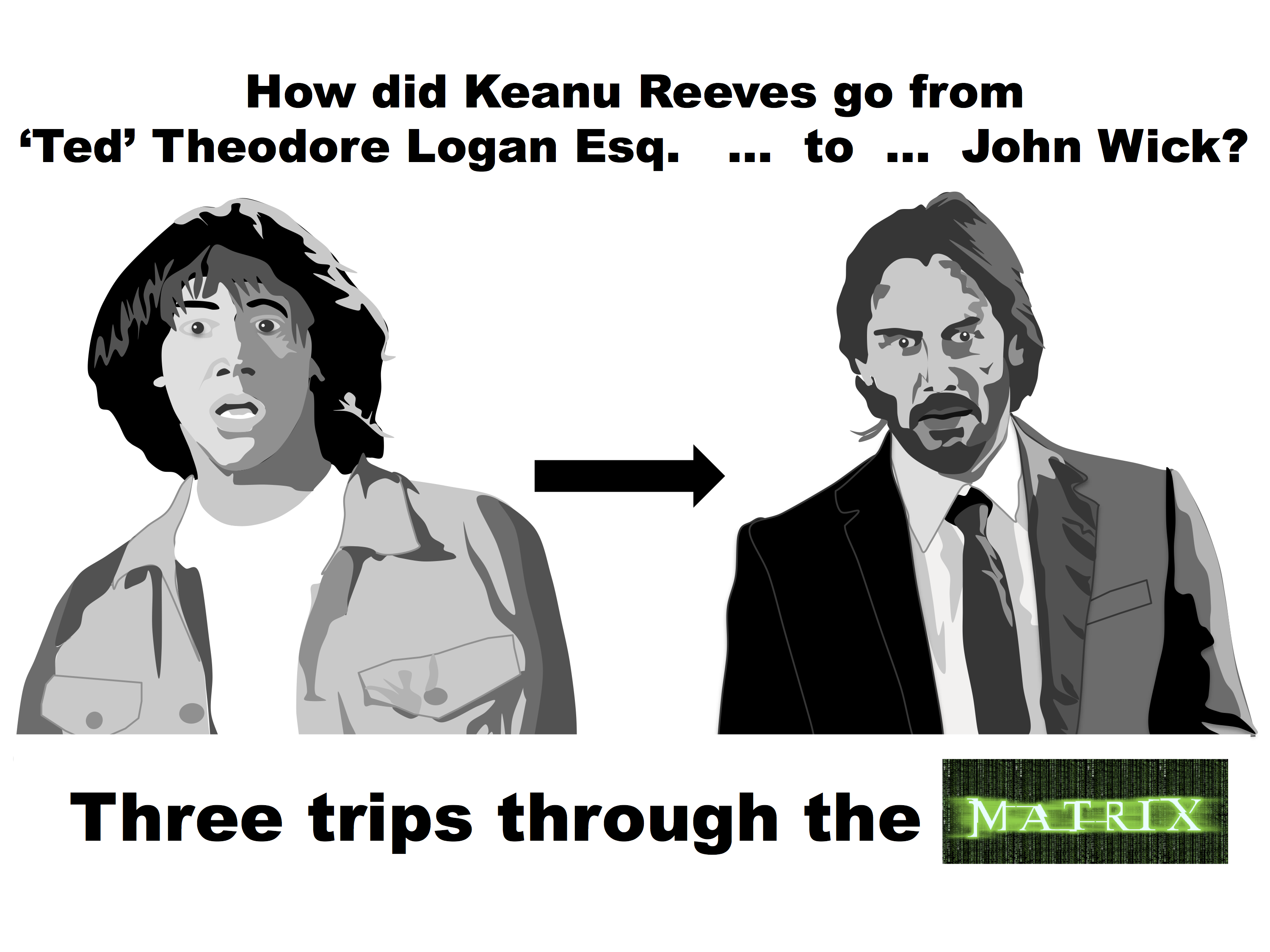 How did Keanu Reeves go from Theodore 'Ted' Logan Esquire to John Wick? Three trips through the Matrix | Keanu reeves, Keanu reeves meme, Memes