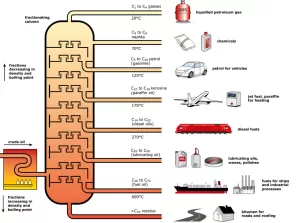 Glossary Refining Process graphics en